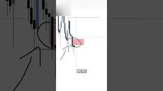 Trade on Fair value gap and Liquidity #trading #smc #forex