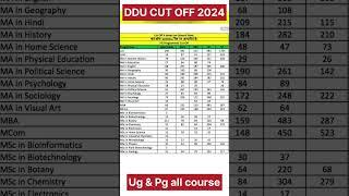 DDU CUT OFF 2024 | Ug & Pg  #ddu