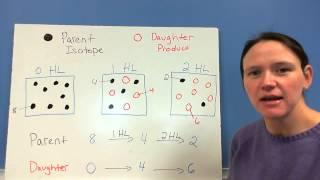 6.2  Radioactive Decay