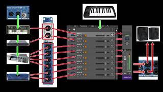 How to setup a computer DAW & external MIDI hardware studio