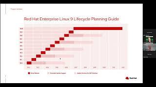 The Latest and Greatest- All About RHEL 9
