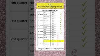SSS | OCTOBER 2023 ang EDD | Paano malalaman ang qualifiying months for Maternity Benefits