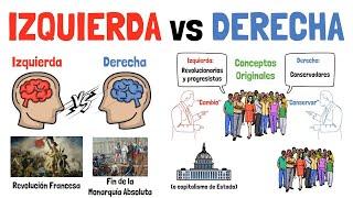 IZQUIERDA y DERECHA Política - Explicado para principiantes!