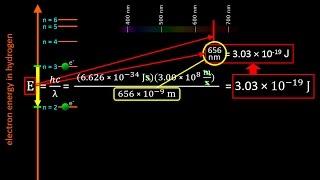 The Bohr Model of the atom and Atomic Emission Spectra: Atomic Structure tutorial | Crash Chemistry