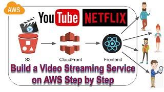 Build a Video Streaming Service like YouTube, Netflix using AWS S3, CloudFront and React