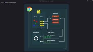 Event Loop no JavaScript Explicado! Evite Erros e Melhore Seu Código