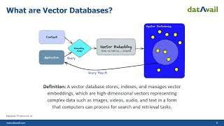 Vector Databases Innovating Data Management in the AI Era