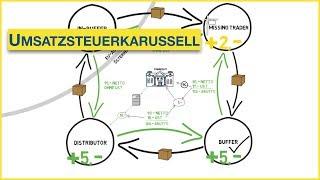 Wie funktioniert das Umsatzsteuerkarussell?