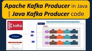 Kafka producer in Java | Java Kafka Producer code | Kafka for beginners | Apache Kafka Tutorial