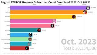 English TWITCH Streamer Subscriber Count Combined 2022-Oct.2023! #xqc #kaicenat #ironmouse