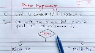 Python Comments | Learn Coding