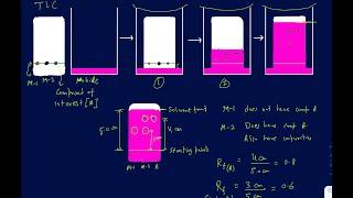 Thin Layer Chromatography explained in details and calculating Rf value