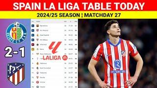 Spanish La Liga Table Updated Today after Getafe vs Atletico Madrid ¦La Liga Table Standings 2024/25