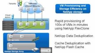 NetApp Storage Efficiency for the Cloud