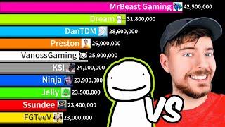 Dream Vs MrBeast Gaming Vs Gaming YouTubers! - Gas Gas Meme | Sub Count History (2009-2024)