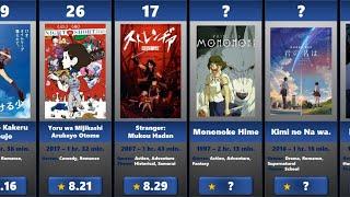 Top 50 Highest Rated Stand Alone Anime Movies