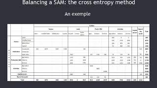 Balancing a SAM: the cross-entropy technique