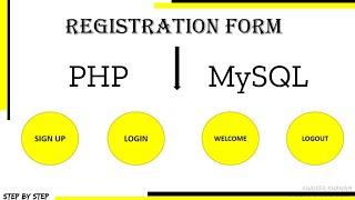 Complete Sign up, Login and Logout System using PHP and MySQL.