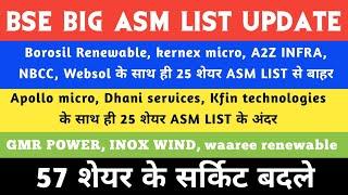 Asm list update Dhani servicesShakti pumps Banco product KPI Green Waaree EnergiesBSE GRSE