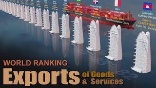 Top Exports Included | World Exports of Goods and Services Ranking by Country 2024