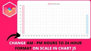 How to Change AM - PM Hours to 24 Hours on Scale in Chart JS