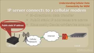 Understanding Cellular Data Connectivity for M2M by USR