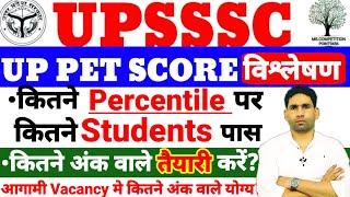 UP PET Result- 2023 विश्लेषण || upsssc pet score card ||normalization score|| up pet safe score