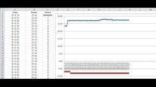 Вывод данных из arduino в excel