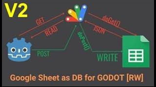 Google Sheet as Database for godot 4.3 | V2