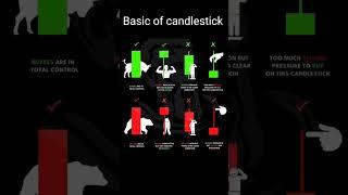 How do you read a candlestick chart for beginners #cooltrader #stockmarket #btst #nifty