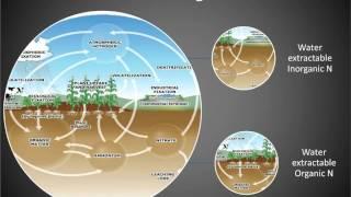 Webinar - Soil Health Nutrient Tool (1/2015)