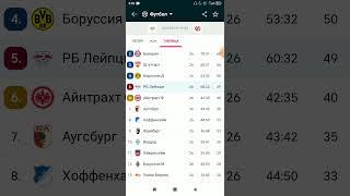 Лейпциг Майнц прогноз на бундеслигу