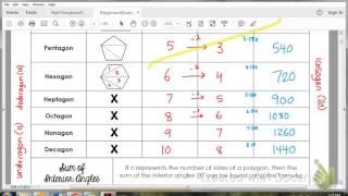 6.1 N-Sided Polygon