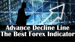 Advance Decline Line Testing