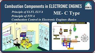 Fundamental Principles of #ELFI |#ELVA |#FIVA |Electronic Engine Combustion components| ME-C|Ramesh