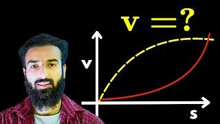 Kinematics Practice  Problem.