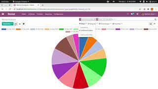 Odoo Rental Management System