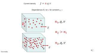 1#4 average current definition pptx