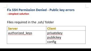 Linux SSH Permission denied (publickey) errors - the simplest solution - using AWS cloud computing