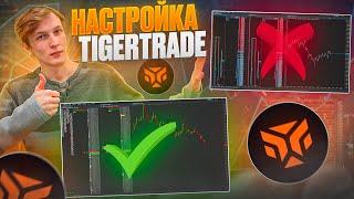 Бесплатный терминал TigerTrade для торговли криптовалют! Полная и простая настройка в 2024!