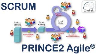 PRINCE2 Agile - SCRUM (03/40)