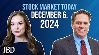 After Strong Week, Are Indexes Extended? AGVO, SHOP, PSTG In Focus | Stock Market Today