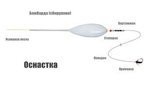 Оснастка на саргана. Бомбарда с поводком.