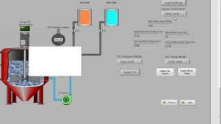 SCADA Labview and Delata PLC  for biogas production Optimization