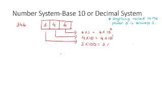 What is decimal system or base 10 system.