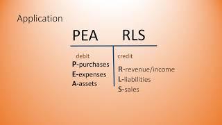 DEBITS AND CREDITS EXPLAINED USING PEARLS RULE