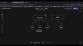 Scaling web sockets using Redis [MLH Devefest submission]