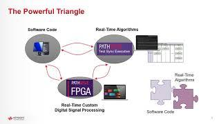 PathWave Test Sync Executive Overview