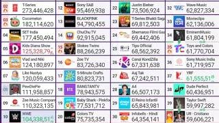 MrBeast overtakes T-Series to become the MOST SUBSCRIBED YOUTUBE CHANNEL EVER!