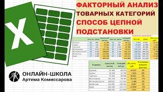 Факторный анализ товарных категорий. Способ цепной подстановки.